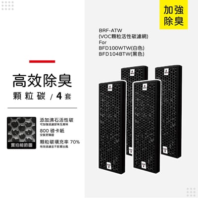 【蟎著媽】 濾網  適用 Braun百靈 SensorAir BFD104BTW BFD100WTW 空氣清淨機12