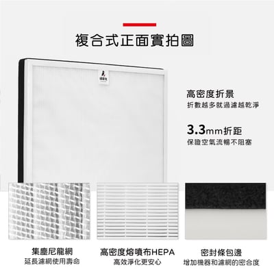 蟎著媽 濾網  適用 CHIMEI 奇美 AP-12H0NM F12HP13 空氣清淨機5