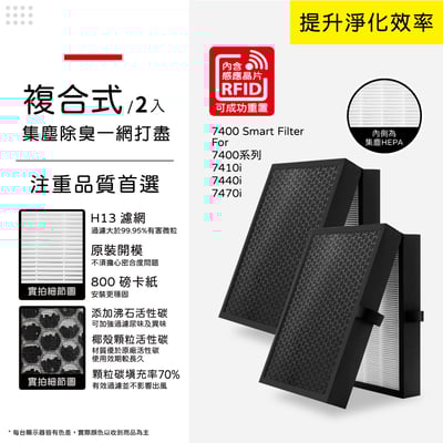 蟎著媽 濾網 含RFID晶片 適 Blueair 7系列 小台款 7410i 7440i 7470i 空氣清淨機 740011