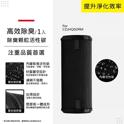蟎著媽  濾網 適 小米 米家車用清淨機 濾心 CZJHQ02RM  空氣清淨機 車用12