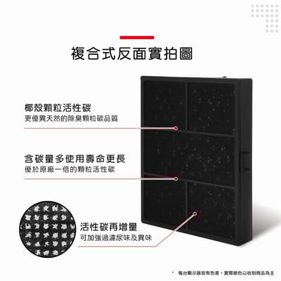 蟎著媽  濾網 適用 安麗 AMWAY 車用空氣清淨機 Atmosphere Drive7