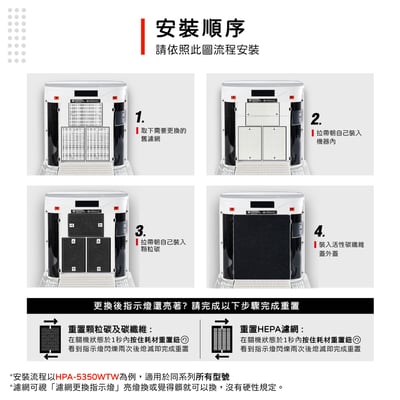 蟎著媽 濾網 適用 Honeywell HPA5350WTW HPA5350WTWV1 Insign系列 空氣清淨機3
