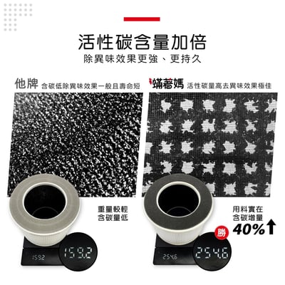 蟎著媽  濾網 適用 SABA SA-HX03 SA-HX05  空氣清淨機5