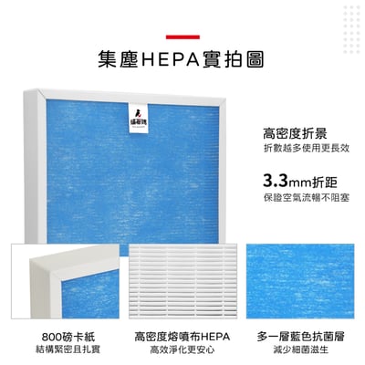 蟎著媽 濾網 適用 OSIM 藍寶 uAlpine 濾淨森活家 空氣清凈機 OS-660 OS630 OS-6306