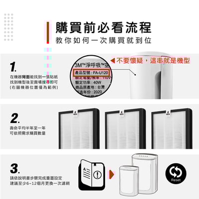 【蟎著媽】 濾網 適用 3M FA-U120 FA-U150 U200-F U200-ORF 空氣清淨機2