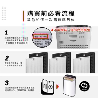 蟎著媽  濾網 適 日本 Bmxmao MaoAir RV-3001 RV-3001-F12 空氣清淨機2