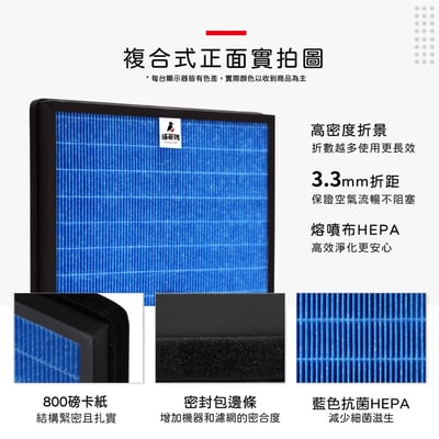 蟎著媽濾網 適用 Electrolux 伊萊克斯 除濕機 700系列 ED1671DC WC EDH14TRBD2 W210