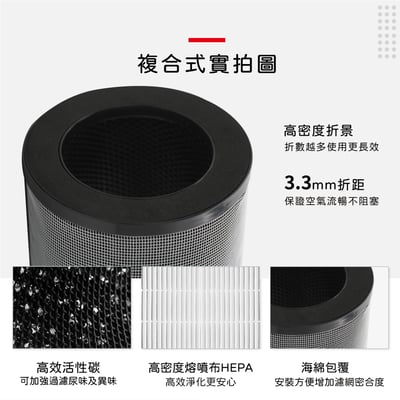 現貨 蟎著媽  濾網  適用 HERAN 禾聯 HAP-80H1 HAP-80H3 80H1-HCP 空氣清淨機5