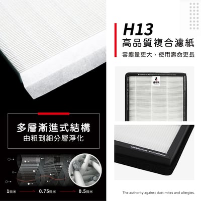 【蟎著媽】 濾網 適用 3M FA-B200DC FA-U90 U100-F U100-ORF 空氣清淨機4