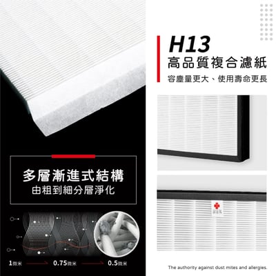 蟎著媽 濾網 適用 Panasonic 國際牌 F-P15EA F-P02UT9 F-P15BH 空氣清淨機 F-ZMRS15W4