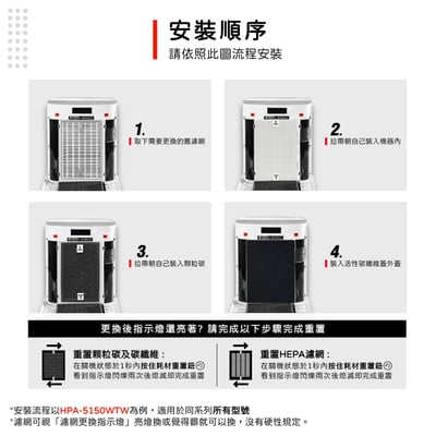 蟎著媽 濾網 適用 Honeywell HPA5150WTW HPA5150WTWV1 Insign系列 空氣清淨機4