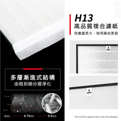 【蟎著媽】濾網 適用 尚朋堂 SA-2203C SA-2255F SA-2258DC 空氣清淨機5