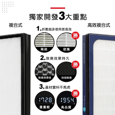 【蟎著媽】濾網 適用 Blueair 203 205 270e 280i 290i  303  樂智 LACM-1 空氣清淨機6