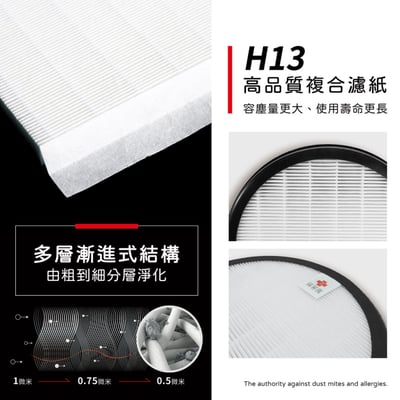 【蟎著媽】  濾網 濾網 適用 韓國 小漢堡 Health Banco 空氣清淨機 HB-R1BF20253