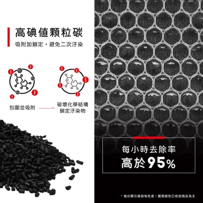 蟎著媽 濾網 適用 國際牌 Panasonic  F-Y20JH F-Y26JH F-Y32EH F-Y32GH F-Y32JH F-Y36J10