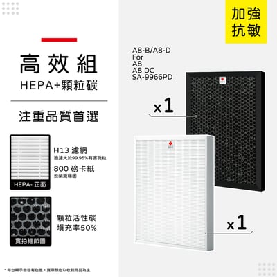 【蟎著媽】濾網  適用  Opure 臻淨 A8 A8C A8DC 物聯網 空氣清淨機8