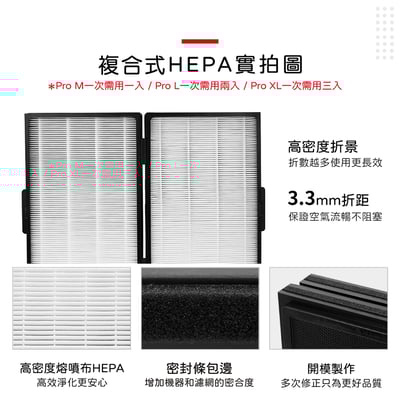 【蟎著媽】濾網  複合式濾網  適用 Blueair Pro M / L / XL SmokeStop Particle 空氣清淨機6