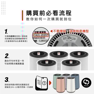 蟎著媽 濾網 適用 伊萊克斯 Electrolux  Flow A3 空氣清淨機 FA31-202GY 202WT2