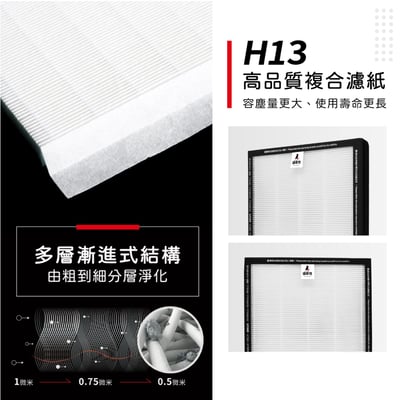 【蟎著媽】濾網 適用 飛利浦 AC5659/80 AC5659 5000i FY5182/20 FY5185/204