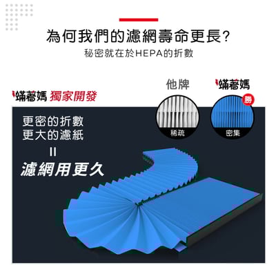 蟎著媽濾網 適用 Electrolux 伊萊克斯 除濕機 700系列 ED1671DC WC EDH14TRBD2 W211