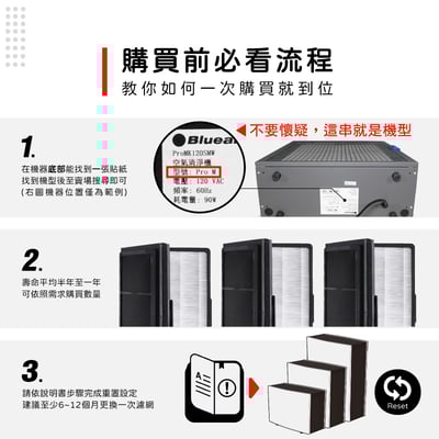 【蟎著媽】濾網  複合式濾網  適用 Blueair Pro M / L / XL SmokeStop Particle 空氣清淨機2