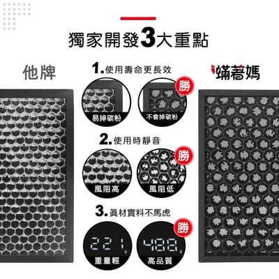 適用 POIEMA One / SGT550 / SGT550SE 空氣清淨機 K-FA06Y  K-DE17Y 奈米催化濾網7