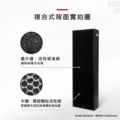 【蟎著媽】 濾網 適用 適用 Blueair Sense Sense+ 空氣清淨機6