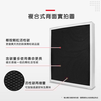 蟎著媽 濾網 適用 安麗 Amway 逸新 Atmosphere Mini 小台 第三代 124746T 空氣清淨機7