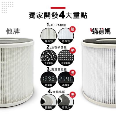 蟎著媽  濾網 適用 SABA SA-HX03 SA-HX05  空氣清淨機4
