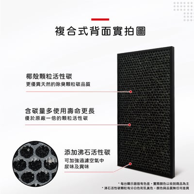 【蟎著媽】濾網 適用 3M 超濾淨 FAP03 CHIMSPD-03UCRC 空氣清淨機 16坪大坪數 CHIMSPD-03UCF10