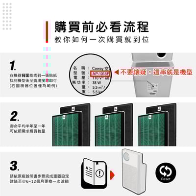 蟎著媽 濾網 適 Coway 格威 AP-1018F AP1018F 空氣清淨機 AP 10182