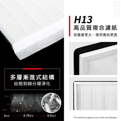 【蟎著媽】濾網適用 3M T20AB FA-T20AB T20AB-ORF 極淨型 除臭加強型 空氣清淨機6