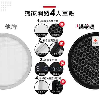 【蟎著媽】  濾網 濾網 適用 韓國 小漢堡 Health Banco 空氣清淨機 HB-R1BF20255