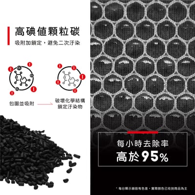 蟎著媽 濾網 適 國際牌 F-Y16EH Y16FH Y20EH Y20FH Y20DHW Y26EH Y26FH 除濕機 濾網8