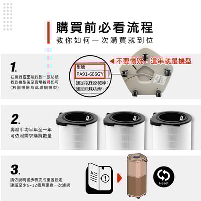 適用 Electrolux 伊萊克斯 Pure A9 A9.2 高款  EP71-76WBA  EP71-76BLA  EP71-76GRA 空氣清淨濾網5