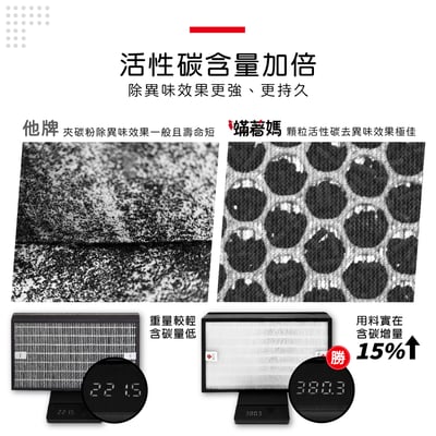 蟎著媽  濾網 適用 大同 TACR-1900PE-WI TACR1900 空氣清淨機 F1900PE7