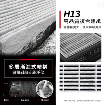 【蟎著媽】濾網 適用  3M  FA-Z40 極淨化空氣清淨機 Z40-F6