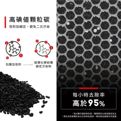 【蟎著媽】 濾網 適用3M 獨家研發顆粒碳版   Slimax CHIMSPD-188WH 空氣清淨機8