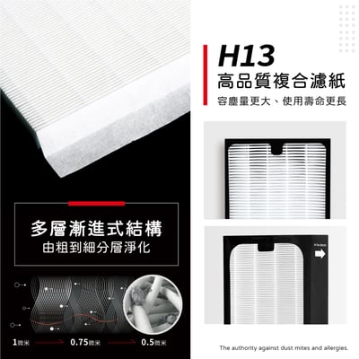 【蟎著媽】 濾網 適用 適用 Blueair Sense Sense+ 空氣清淨機4