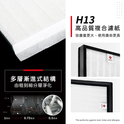 蟎著媽  濾網 適用 大同 TACR-1900PE-WI TACR1900 空氣清淨機 F1900PE3