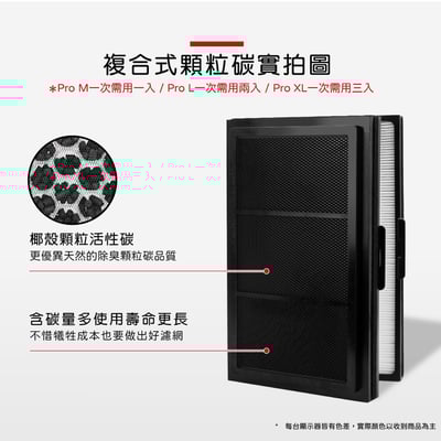 【蟎著媽】濾網  複合式濾網  適用 Blueair Pro M / L / XL SmokeStop Particle 空氣清淨機9