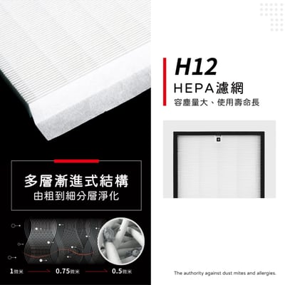 【蟎著媽】濾網 適用 飛利浦 PHILIPS AC4001 AC4001/80 音悅舒眠 空氣清淨機 AC41204