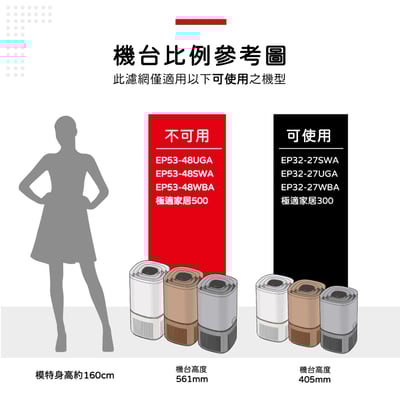 蟎著媽  濾網 適 Electrolux 伊萊克斯 EP32-27 極適家居300 抗敏空氣清淨機2