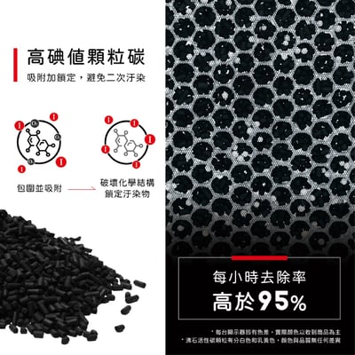 【蟎著媽】 濾網 適 夏普 SHARP KC-JH60T-W KC-JH70T-W KC-JH61T-W KC-JH71T-W 清淨機7