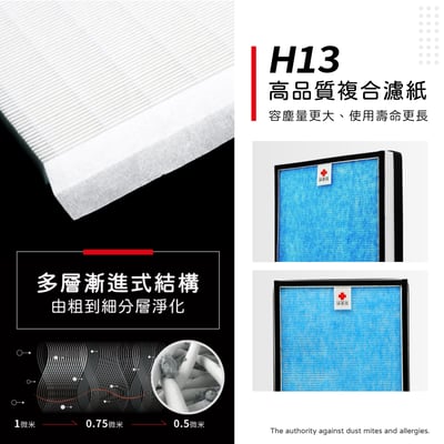蟎著媽 濾網 適用  BRISE C200 空氣清淨機 集塵HEPA除臭活性碳4