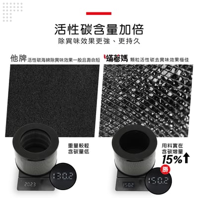 現貨 蟎著媽  濾網  適用 HERAN 禾聯 HAP-80H1 HAP-80H3 80H1-HCP 空氣清淨機6