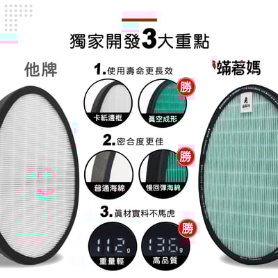 【蟎著媽】濾網 濾芯 適用 LG 大白 空氣清淨機  PS-W309WI AS401WWJ1 AS401WWL29