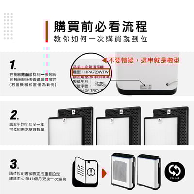 【蟎著媽】 濾網 適用Honeywell 空氣清淨機 HPA-720WTW HPA720WTW 大台機型2