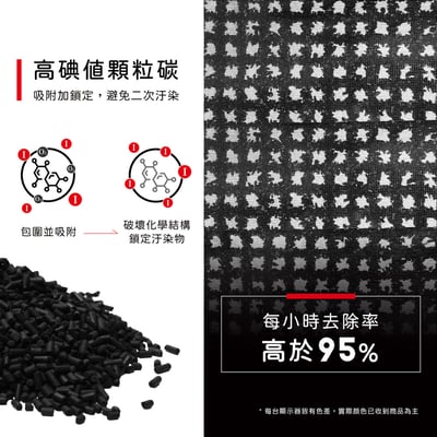 【蟎著媽】濾網 適用 Coway 格威 AP-1019c 白色 粉色 綠色 積木機 玩美雙禦 空氣清淨機7