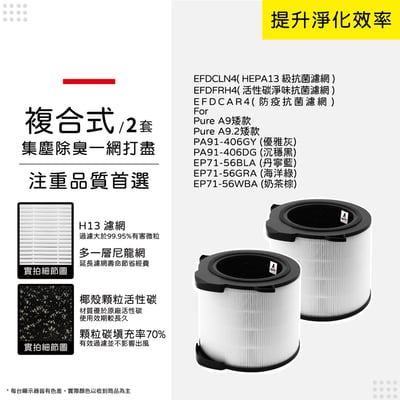適用 伊萊克斯 Pure A9 A9.2 矮款 PA91-406GY PA91-406DG 空氣清淨機 EFDFRH4 濾網12